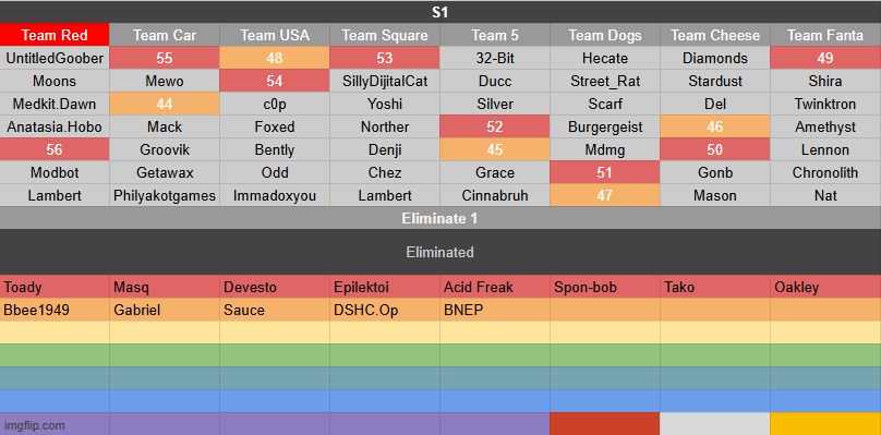 k1 | image tagged in goober voting game s1 | made w/ Imgflip meme maker