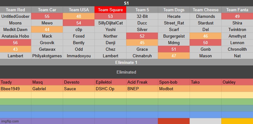 k1 | image tagged in goober voting game s1 | made w/ Imgflip meme maker