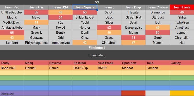 forgot to color k1 | image tagged in goober voting game s1 | made w/ Imgflip meme maker