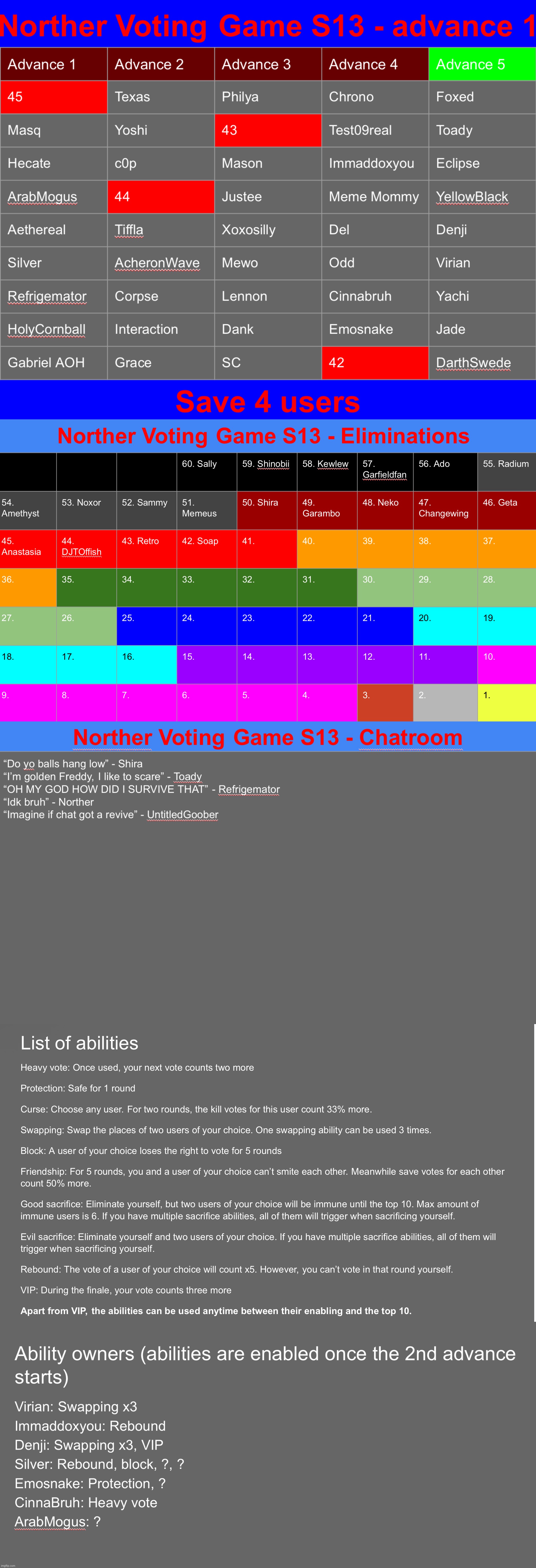 Save 4 | image tagged in voting game s13 | made w/ Imgflip meme maker