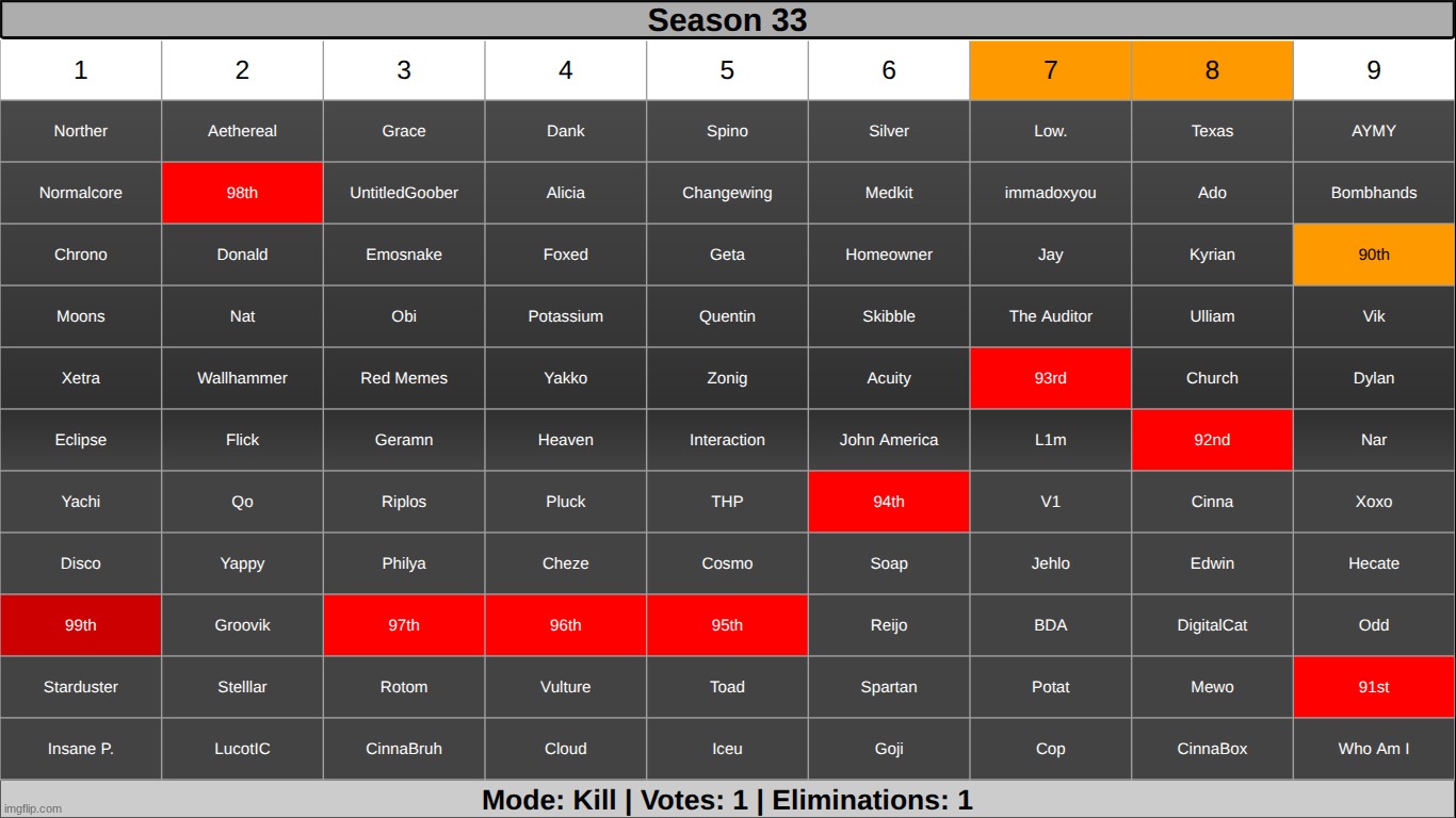 fuck it. 1 from each (highlighted) group | made w/ Imgflip meme maker