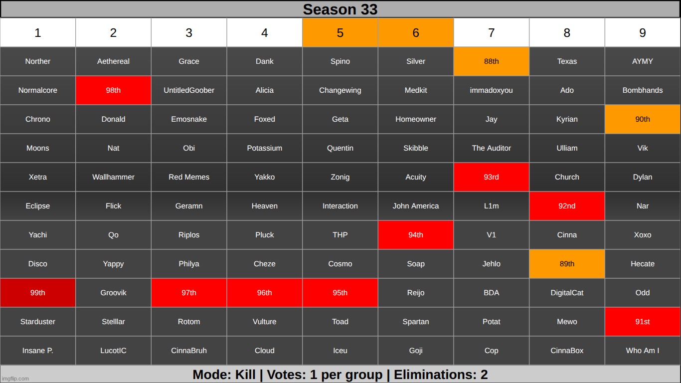 the black | made w/ Imgflip meme maker