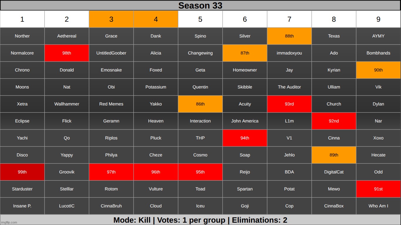 sulfur | made w/ Imgflip meme maker