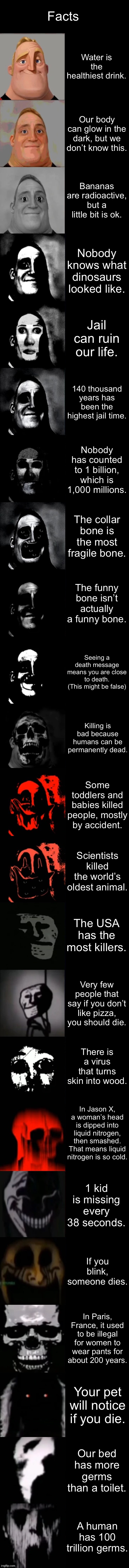 Mr. Incredible Becoming Uncanny Extended HD | Facts; Water is the healthiest drink. Our body can glow in the dark, but we don’t know this. Bananas are radioactive, but a little bit is ok. Nobody knows what dinosaurs looked like. Jail can ruin our life. 140 thousand years has been the highest jail time. Nobody has counted to 1 billion, which is 1,000 millions. The collar bone is the most fragile bone. The funny bone isn’t actually a funny bone. Seeing a death message means you are close to death. (This might be false); Killing is bad because humans can be permanently dead. Some toddlers and babies killed people, mostly by accident. Scientists killed the world’s oldest animal. The USA has the most killers. Very few people that say if you don’t like pizza, you should die. There is a virus that turns skin into wood. In Jason X, a woman’s head is dipped into liquid nitrogen, then smashed. That means liquid nitrogen is so cold. 1 kid is missing every 38 seconds. If you blink, someone dies. In Paris, France, it used to be illegal for women to wear pants for about 200 years. Your pet will notice if you die. Our bed has more germs than a toilet. A human has 100 trillion germs. | image tagged in mr incredible becoming uncanny extended hd | made w/ Imgflip meme maker
