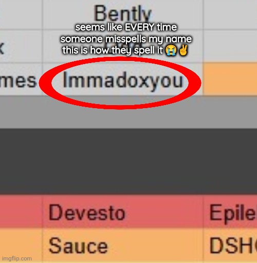 even funnier is that this is cop's current username | seems like EVERY time someone misspells my name this is how they spell it 😭✌️ | made w/ Imgflip meme maker