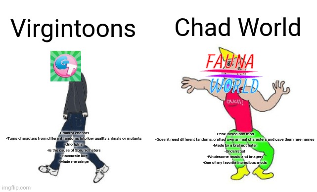 At least Fauna World doesn't cause brain cancer | Chad World; Virgintoons; -Peak Incredibox mod
-Doesn't need different fandoms, crafted own animal characters and gave them rare names
-Made by a brainrot hater
-Underrated
-Wholesome music and imagery
-One of my favorite Incredibox mods; -Brainrot channel
-Turns characters from different fandoms into low quality animals or mutants
-Unoriginal
-Is the cause of Sprunki haters
-Inaccurate lore
-Made me cringe | image tagged in virgin vs chad,fauna world,gametoons,anti gametoons,fandom,brainrot | made w/ Imgflip meme maker