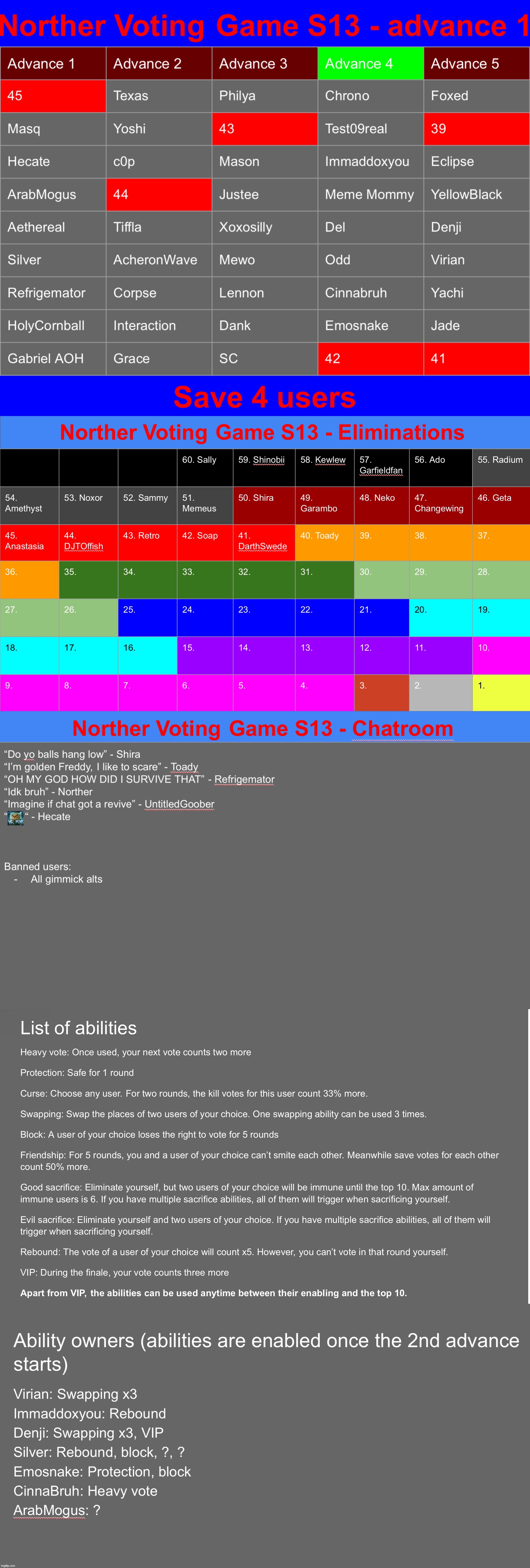 Reposted, save 4 | image tagged in voting game s13 | made w/ Imgflip meme maker