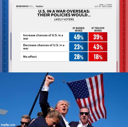 Think before you vote! | image tagged in data,trump,voting,trump 2020,maga | made w/ Imgflip meme maker