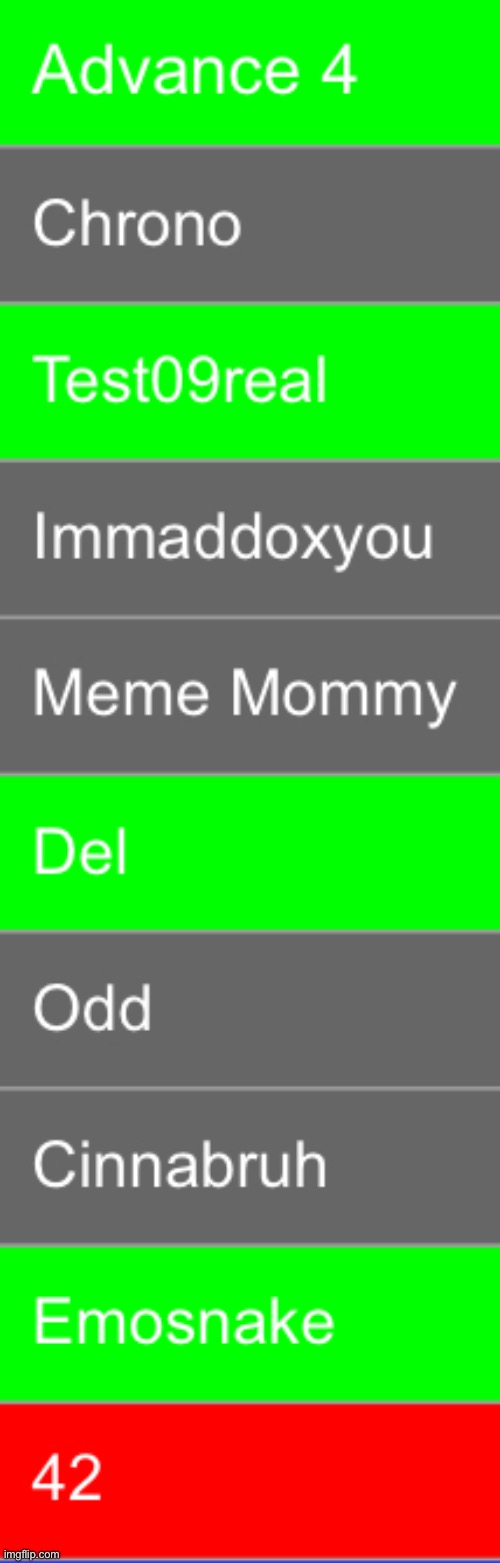 Save 3 | image tagged in voting game s13 | made w/ Imgflip meme maker