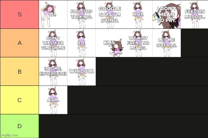 20 by Shteppi tier list | made w/ Imgflip meme maker