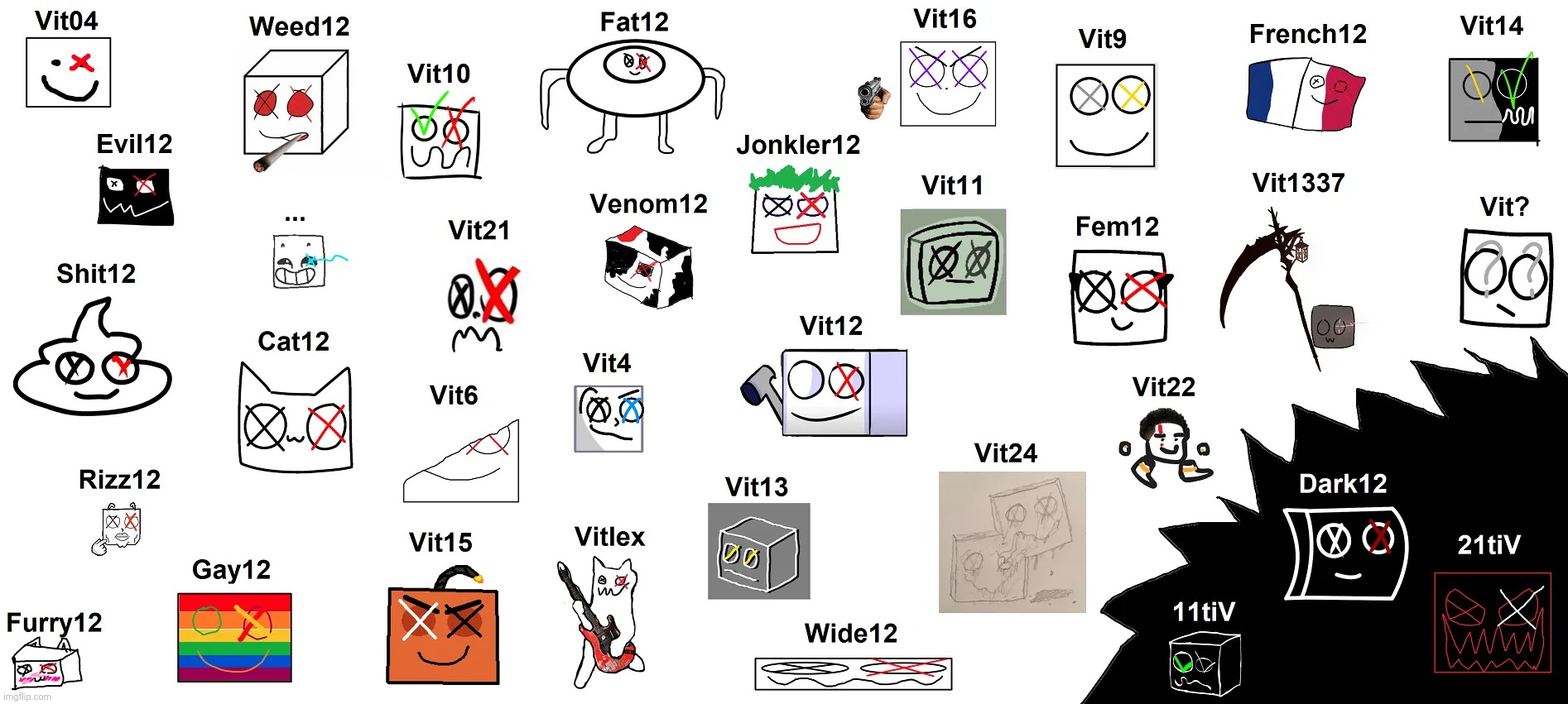 vit12 variants | made w/ Imgflip meme maker