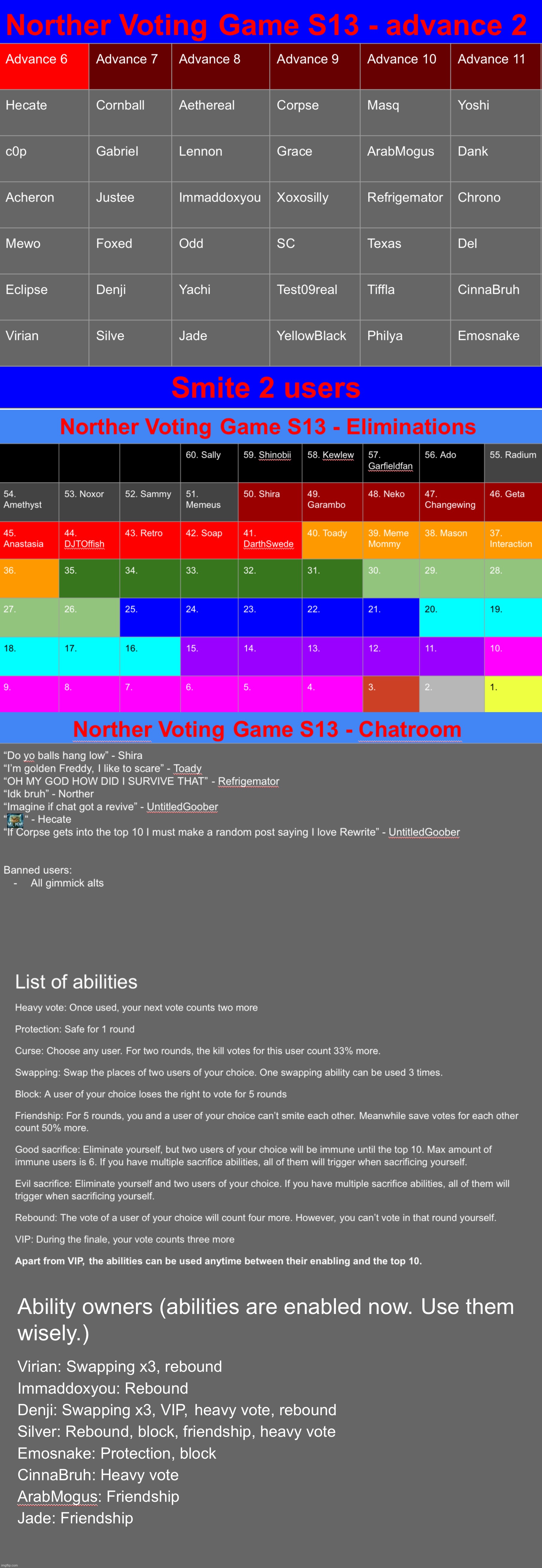First VtE round, and ability owners can use their abilities now. Kill 2 | image tagged in voting game s13 | made w/ Imgflip meme maker