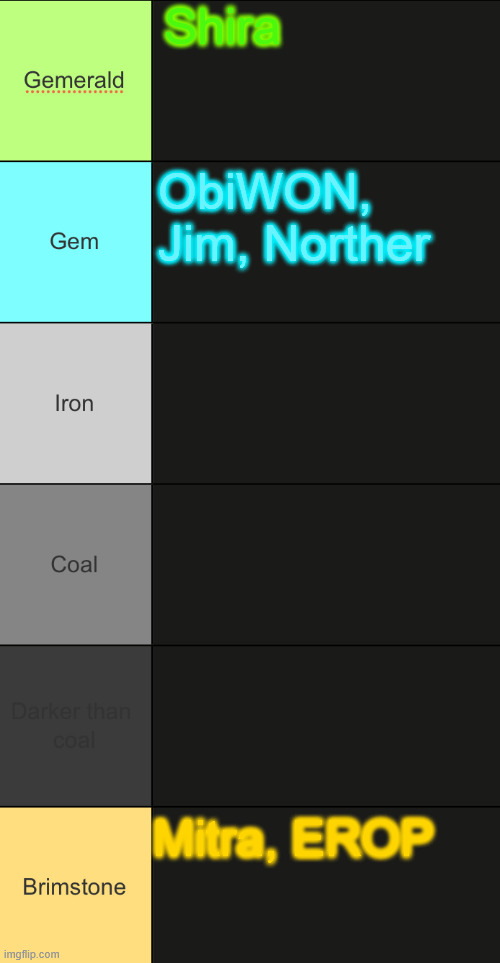 gimme more Jewish users to rank | Shira; ObiWON, Jim, Norther; Mitra, EROP | image tagged in neko tier list august 2025 | made w/ Imgflip meme maker