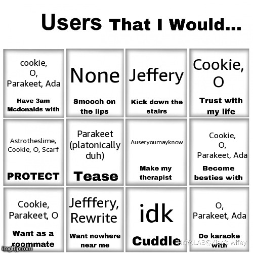 if i missed you then comment | cookie, O, Parakeet, Ada; Cookie, O; None; Jeffery; Auseryoumayknow; Parakeet (platonically duh); Astrotheslime, Cookie, O, Scarf; Cookie, O, Parakeet, Ada; Jefffery, Rewrite; Cookie, Parakeet, O; O, Parakeet, Ada; idk | image tagged in users that i would chart | made w/ Imgflip meme maker