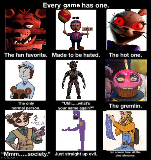 image tagged in fnaf | made w/ Imgflip meme maker
