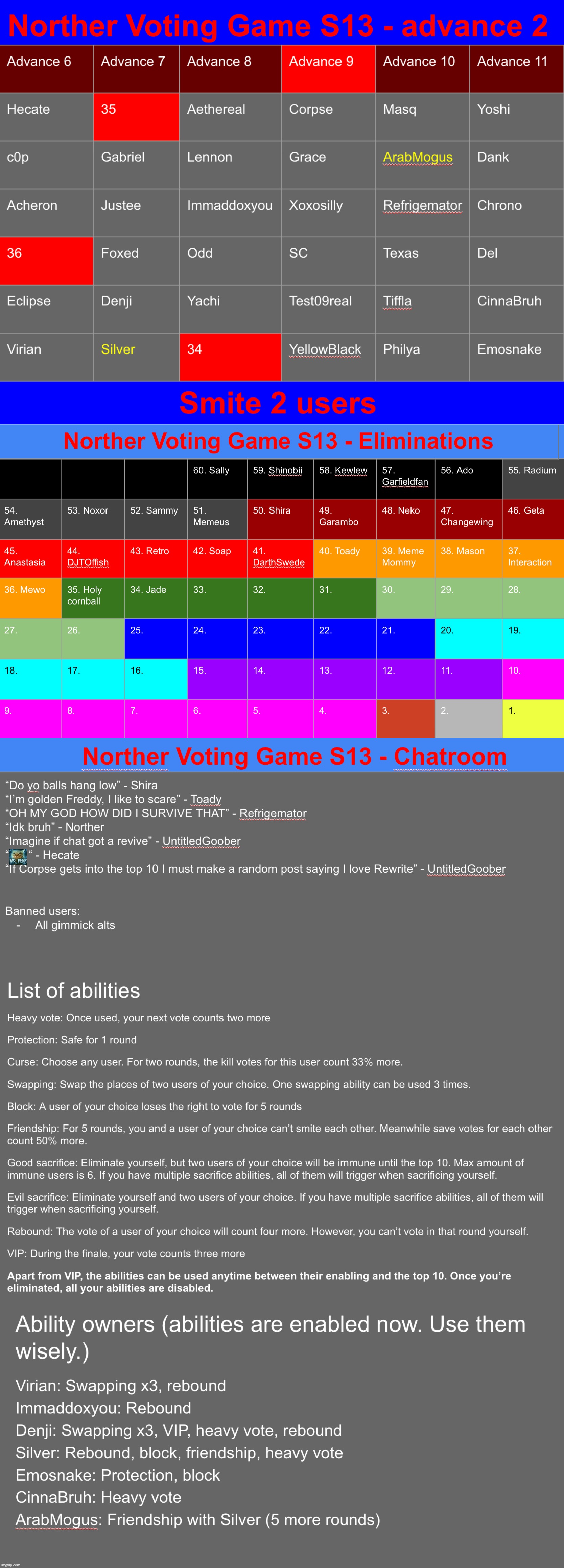 Slime 2 once again | image tagged in voting game s13 | made w/ Imgflip meme maker