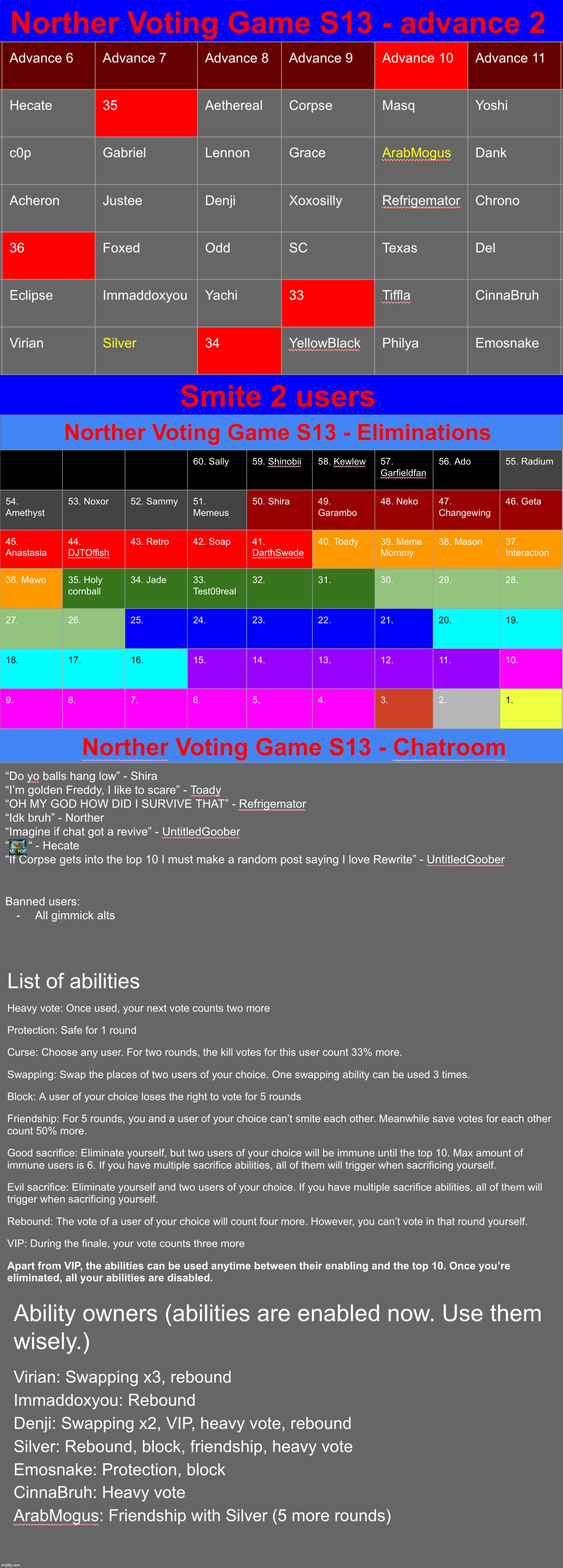 Maddox and Denji switched places. Kill 2 | image tagged in voting game s13 | made w/ Imgflip meme maker
