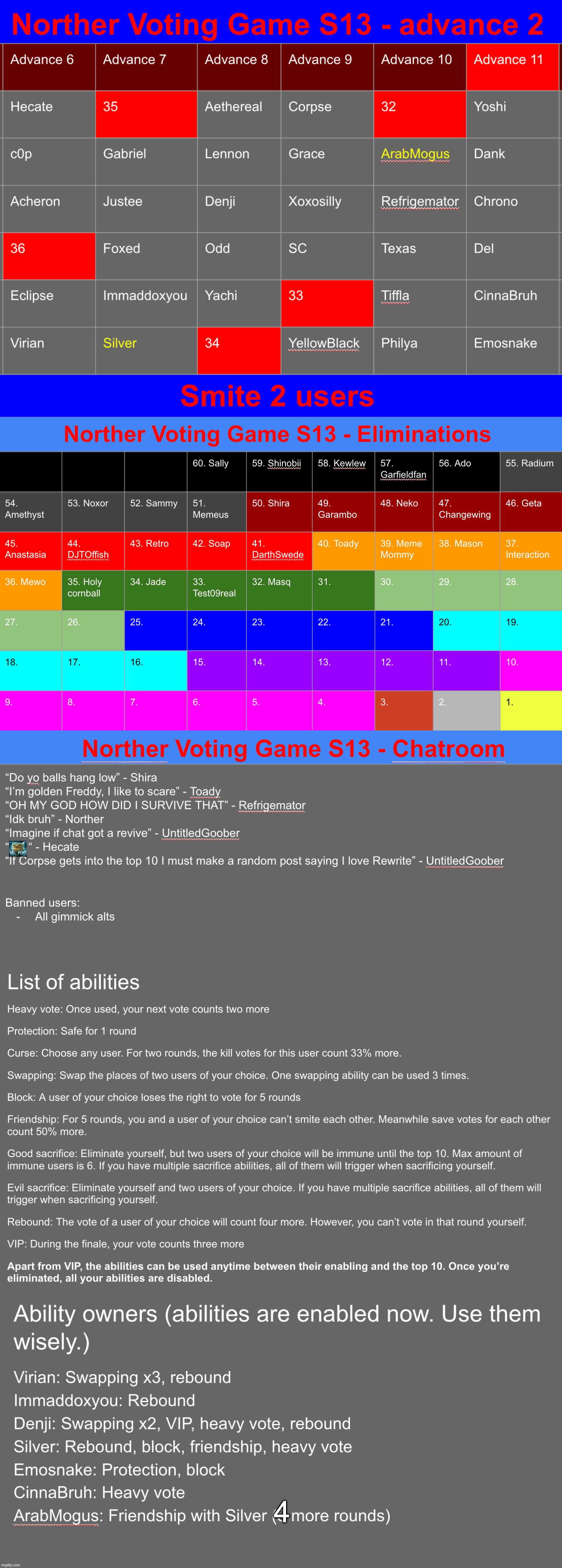 Imma go to therapy now so eliminate 2 in the meantime | 4 | image tagged in voting game s13 | made w/ Imgflip meme maker