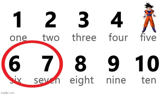 found this secret hidden in our decimal system | made w/ Imgflip meme maker