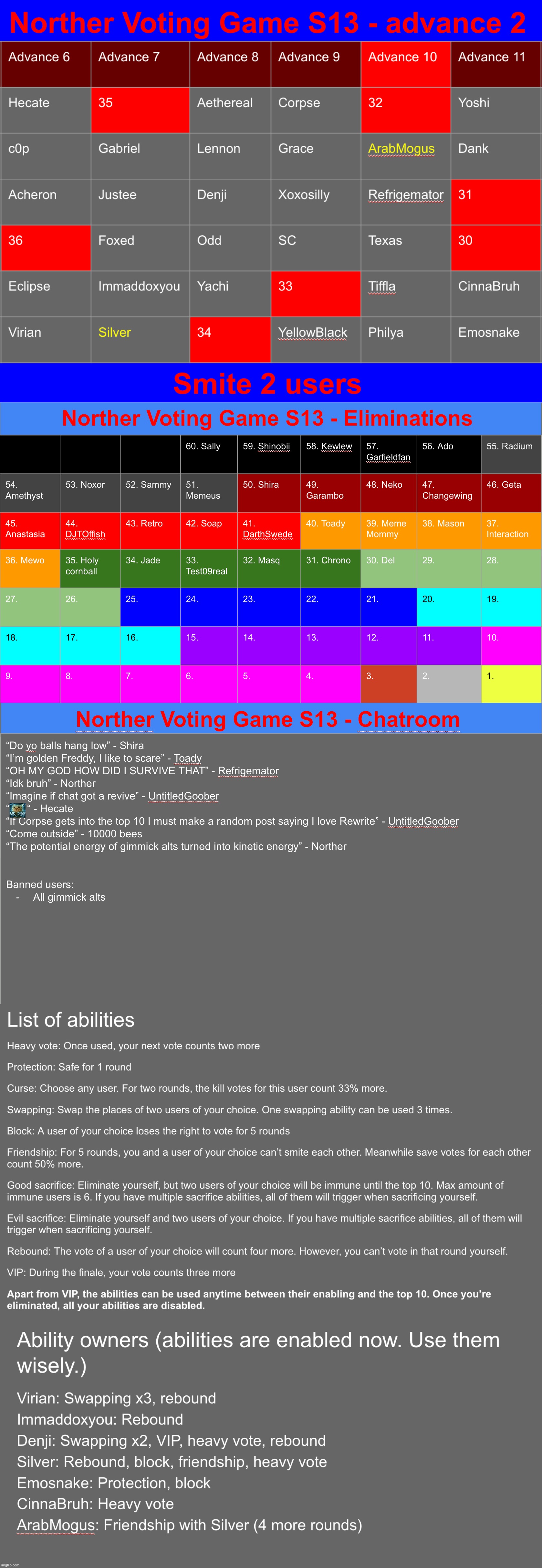 Kill 2 once again (and feel free to use abilities if you have them) | image tagged in voting game s13 | made w/ Imgflip meme maker