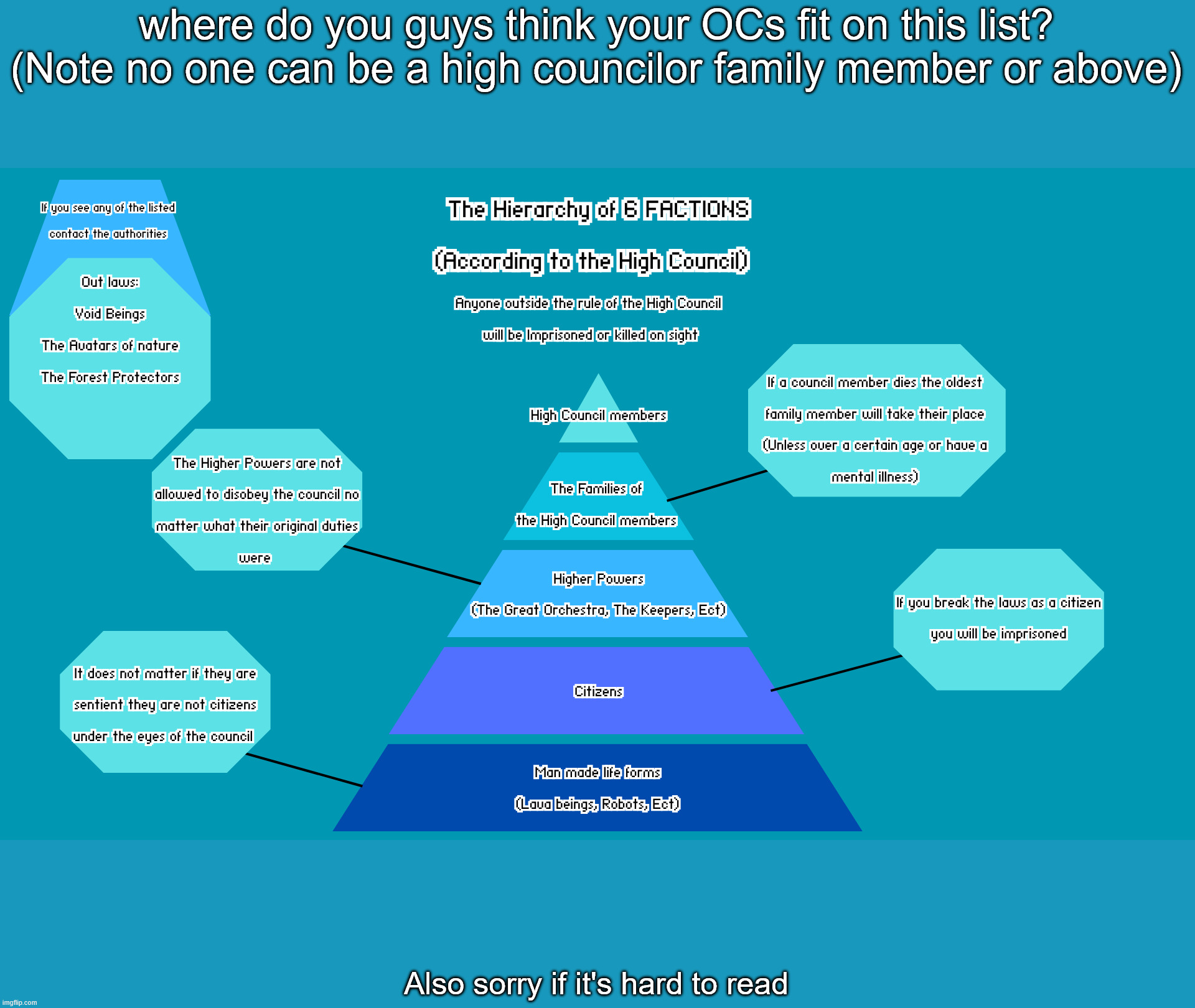 6 Factions Higherarchy | where do you guys think your OCs fit on this list?
(Note no one can be a high councilor family member or above); Also sorry if it's hard to read | image tagged in original character | made w/ Imgflip meme maker