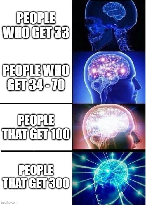 Expanding Brain | PEOPLE WHO GET 33; PEOPLE WHO GET 34 - 70; PEOPLE THAT GET 100; PEOPLE THAT GET 300 | image tagged in memes,expanding brain | made w/ Imgflip meme maker