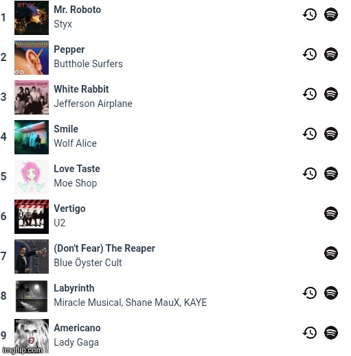 My top tracks from past 12 months. What does this say about me | made w/ Imgflip meme maker