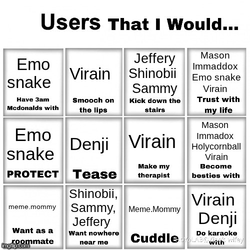 Users that I would… chart | Mason 
Immaddox 
Emo snake
Virain; Emo snake; Virain; Jeffery
Shinobii 
Sammy; Virain; Denji; Mason 
Immadox 
Holycornball
Virain; Emo snake; Shinobii, Sammy, Jeffery; meme.mommy; Virain  
Denji; Meme.Mommy | image tagged in users that i would chart | made w/ Imgflip meme maker