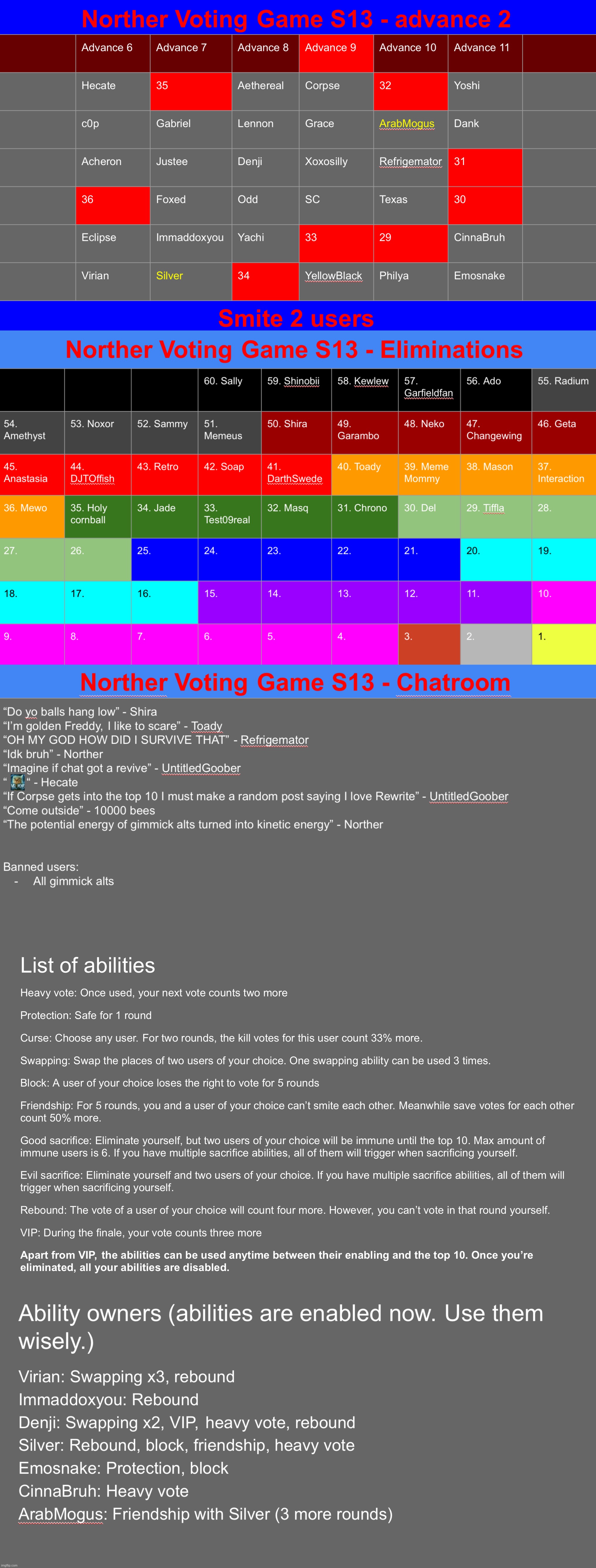 4 more rounds until the advance, kill 2 | image tagged in voting game s13 | made w/ Imgflip meme maker