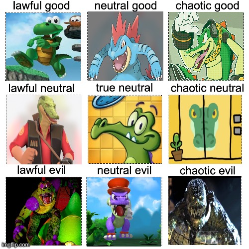 Crocodile characters alignment chart | image tagged in alignment chart,memes,animals,crocodile | made w/ Imgflip meme maker