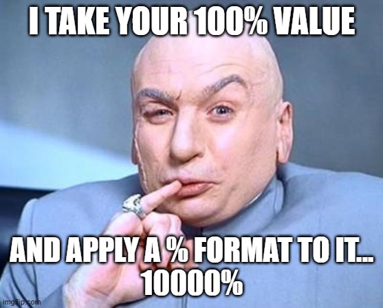 Dr Evil with spreadsheets | I TAKE YOUR 100% VALUE; AND APPLY A % FORMAT TO IT...
10000% | image tagged in one million dollars,spreadsheets,excel,formatting,unexpected,gsheets | made w/ Imgflip meme maker