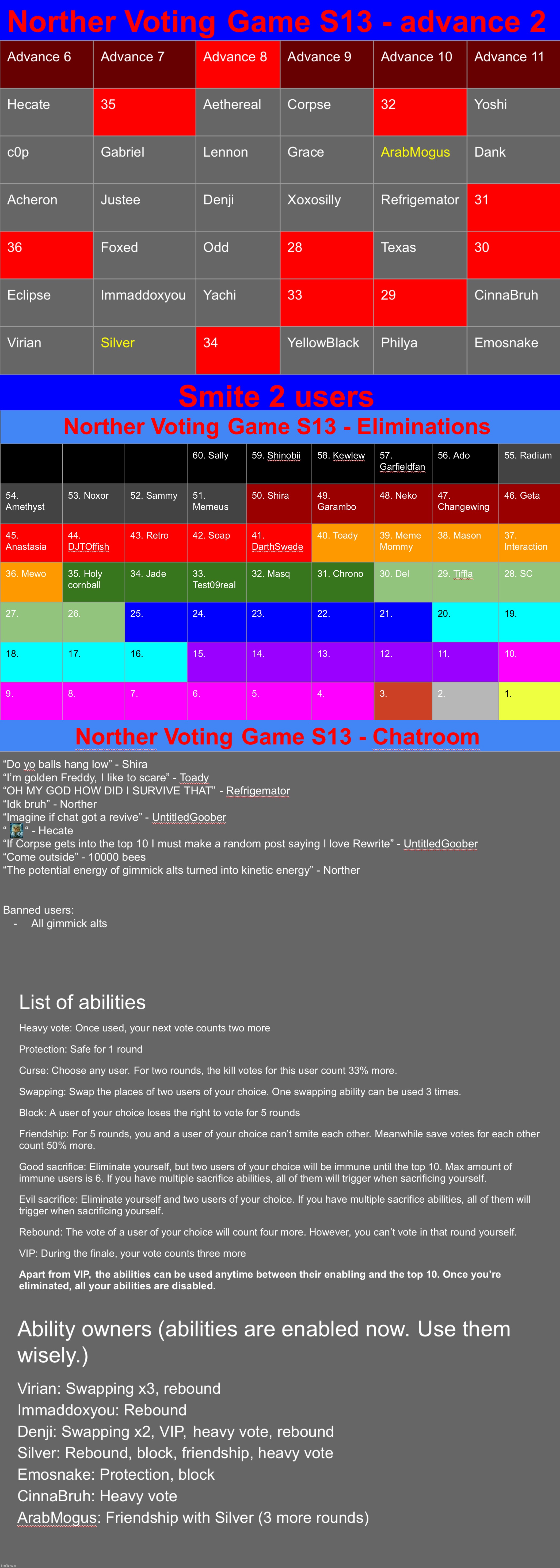 Kill 2 | image tagged in voting game s13 | made w/ Imgflip meme maker