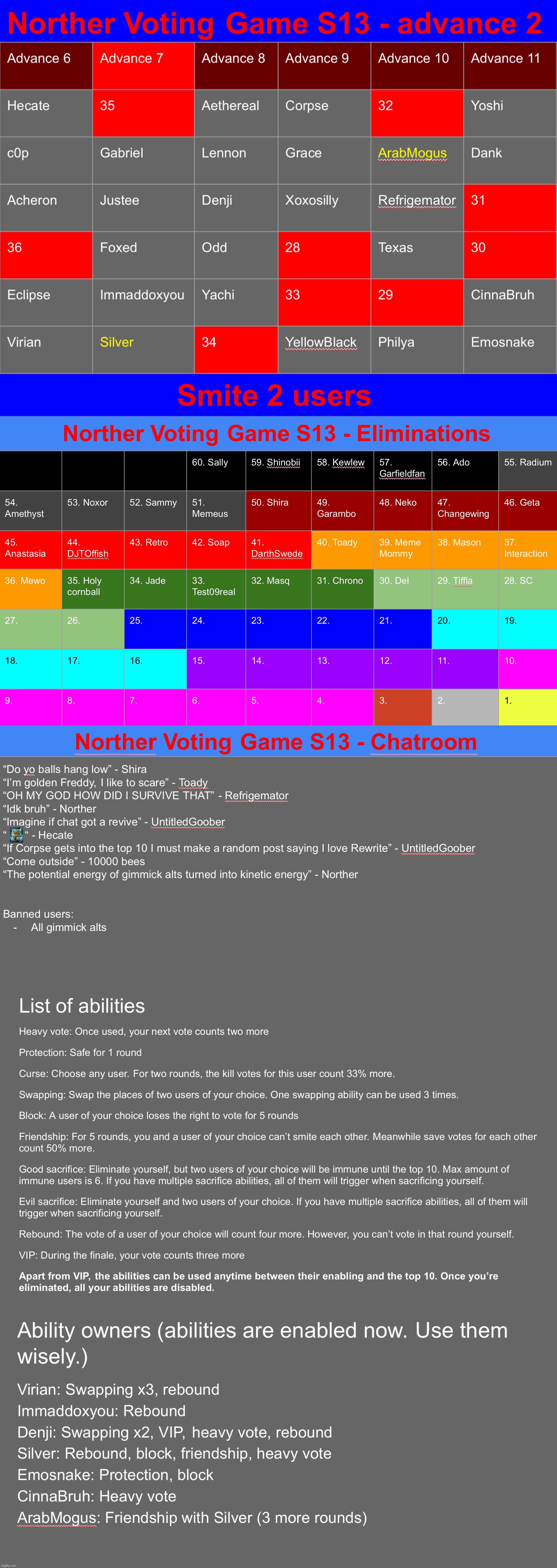 Smite 2 | image tagged in voting game s13 | made w/ Imgflip meme maker