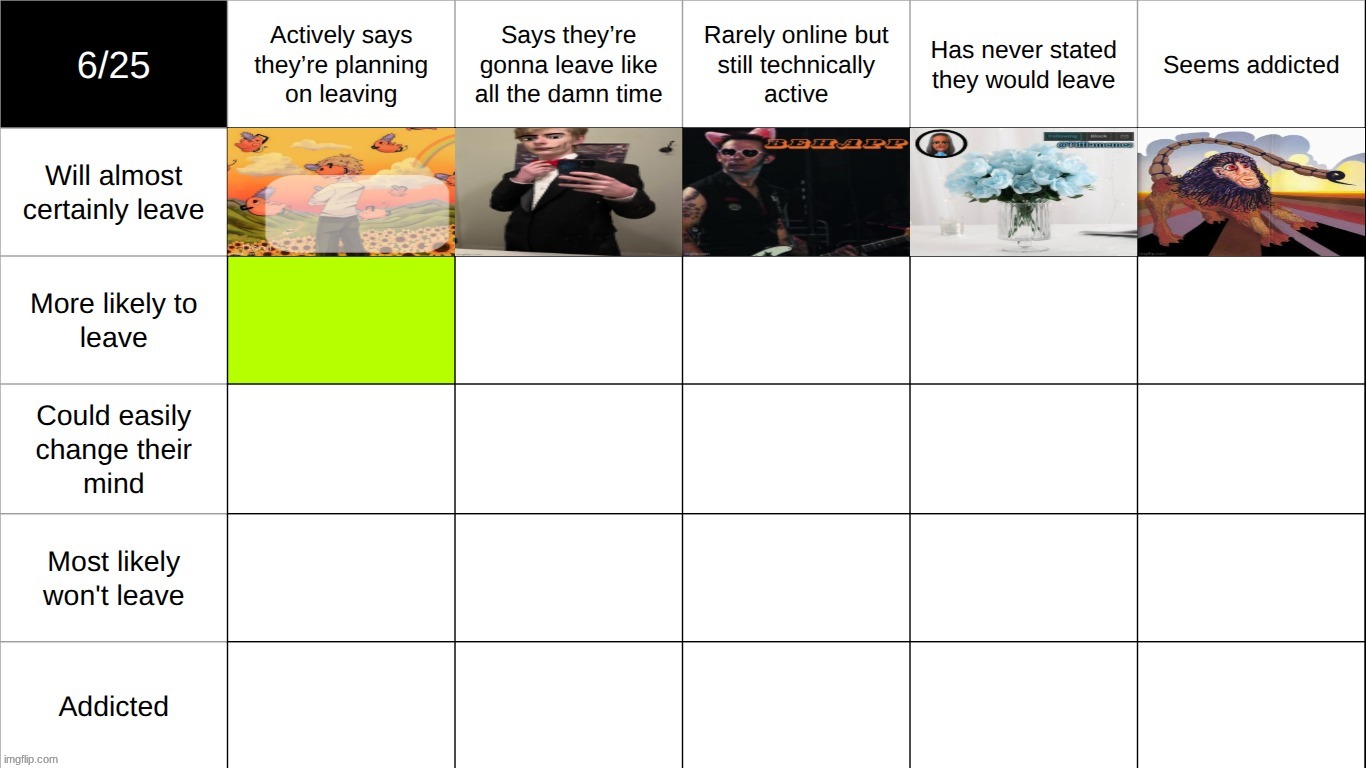 who goes in 6 | made w/ Imgflip meme maker