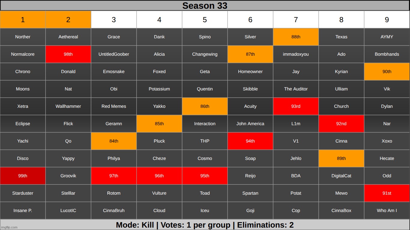 k1pg | made w/ Imgflip meme maker
