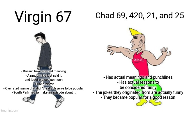 Virgin vs Chad | Chad 69, 420, 21, and 25; Virgin 67; - Doesn't have any real meaning
- A random kid just said it and it got praised so much
- Pure brainrot
- Overrated meme that didn't really deserve to be popular
- South Park had to make an episode about it; - Has actual meanings and punchlines
- Has actual reasons to be considered funny
- The jokes they originated from are actually funny
- They became popular for a good reason | image tagged in virgin vs chad | made w/ Imgflip meme maker