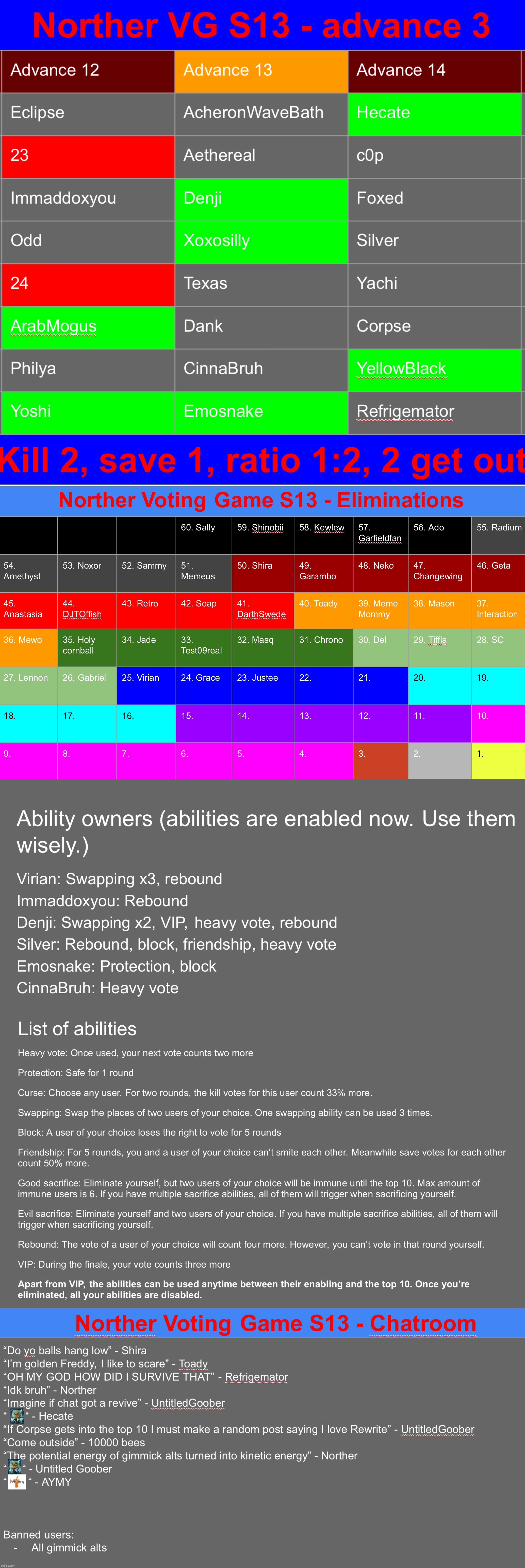 Kill 2 save 1, also reminder that all abilities get disabled in the top 10 | image tagged in voting game s13 | made w/ Imgflip meme maker