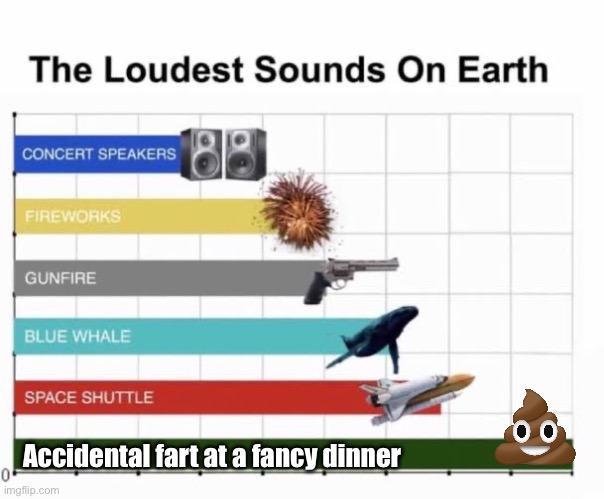 Who never? | Accidental fart at a fancy dinner | image tagged in the loudest sounds on earth,fart,memes,funny,shame,embarrassing | made w/ Imgflip meme maker
