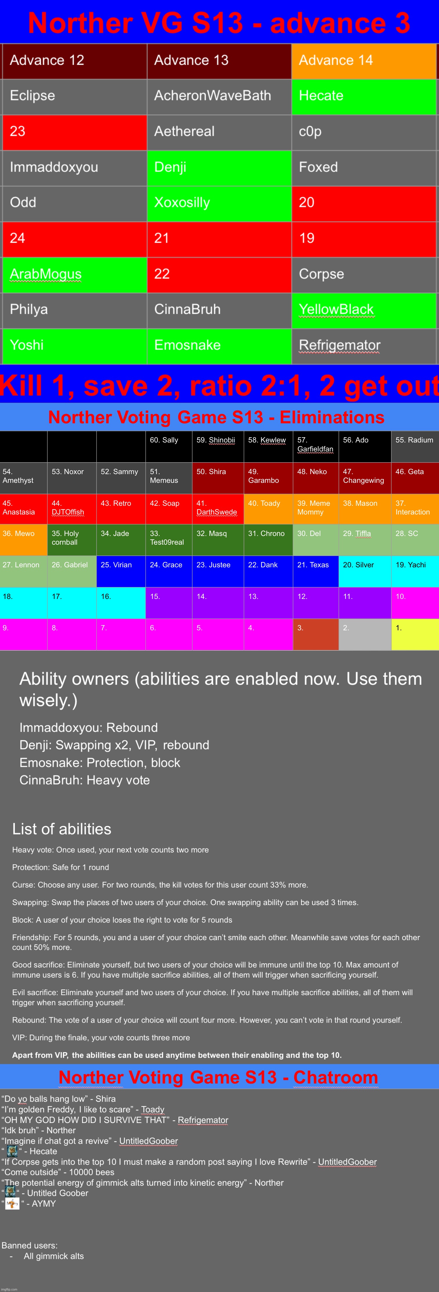 Same group but different vote number. Kill 1 save 2 | made w/ Imgflip meme maker