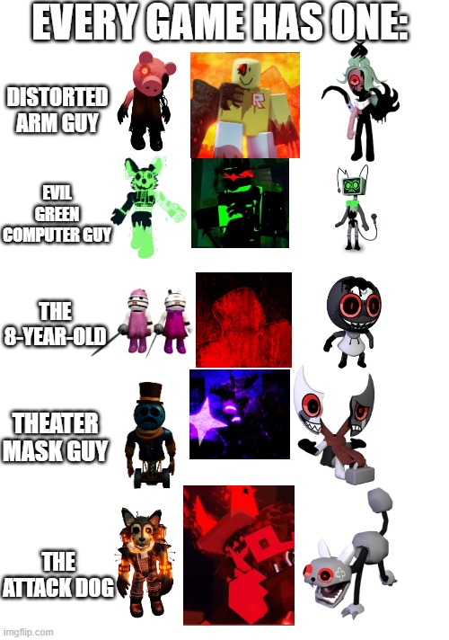 Who Copied Who? | EVERY GAME HAS ONE:; DISTORTED ARM GUY; EVIL GREEN COMPUTER GUY; THE 8-YEAR-OLD; THEATER MASK GUY; THE ATTACK DOG | image tagged in blank white template | made w/ Imgflip meme maker