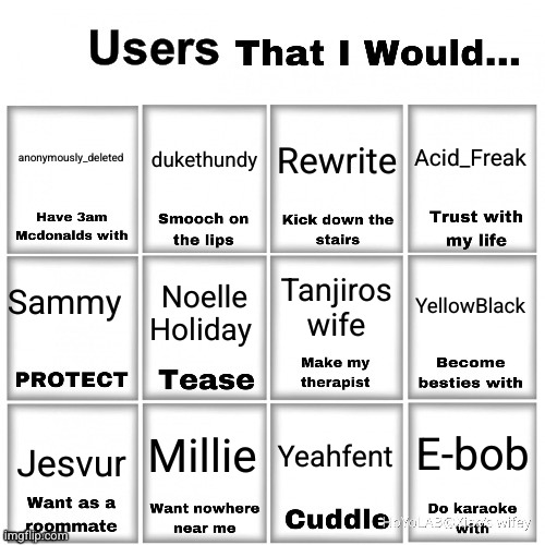 have fun | anonymously_deleted; dukethundy; Acid_Freak; Rewrite; Sammy; YellowBlack; Tanjiros wife; Noelle Holiday; Millie; E-bob; Yeahfent; Jesvur | image tagged in users that i would chart,imgflip users | made w/ Imgflip meme maker