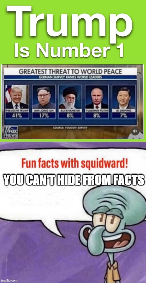FOX NEWS AGAINST TRUMP? | YOU CAN'T HIDE FROM FACTS | image tagged in fun facts with squidward,fox news | made w/ Imgflip meme maker