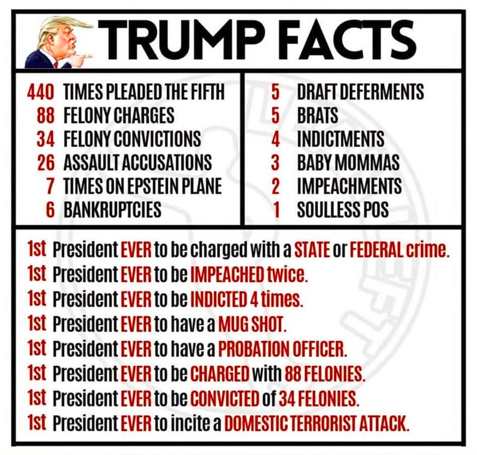 High Quality Trump fact Blank Meme Template