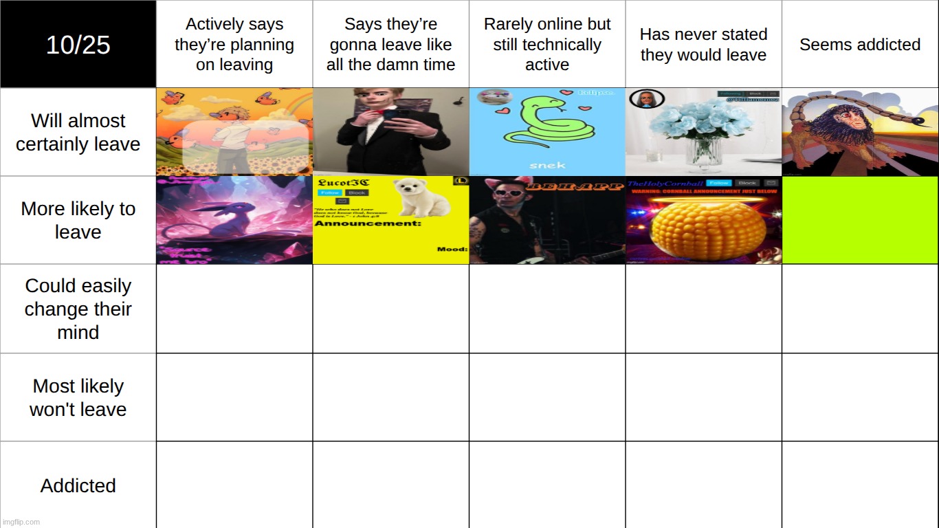 due to a technicality cornball goes in 9. most COMMENTED person goes in 10. | made w/ Imgflip meme maker