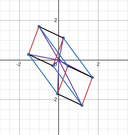 Desmosbox Blank Meme Template