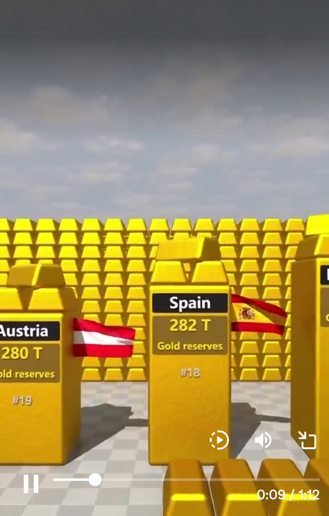 Global Gold Reserves Blank Meme Template