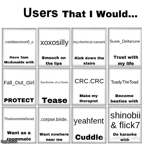 Users that I would… chart | Susie_Deltarune; zombiesimon0_o; xoxosilly; my.chemical.nanami; CRC.CRC; Syndrome.of.a.Down; ToadyTheToad; Fall_Out_Girl; .corpse.bride. Thatonemetalhead; shinobii & flick7; yeahfent | image tagged in users that i would chart | made w/ Imgflip meme maker