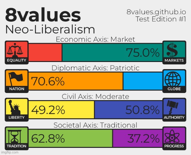 8values comment yours below | image tagged in political compass | made w/ Imgflip meme maker