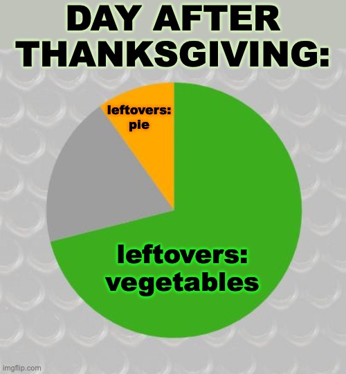 Always . . . | DAY AFTER THANKSGIVING:; leftovers:
pie; leftovers:
vegetables | image tagged in pie chart,food,holidays,pie | made w/ Imgflip meme maker