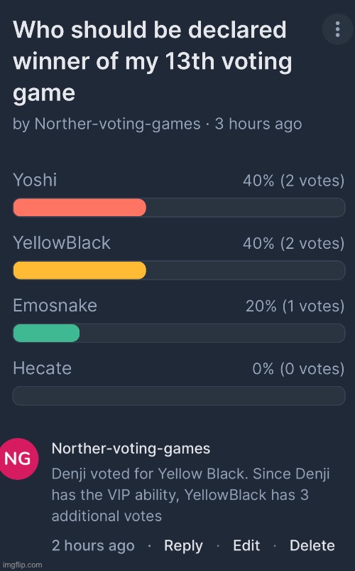 Massive start for the voting game newcomer https://strawpoll.com/2ayLQamxen4 | image tagged in voting game s13 | made w/ Imgflip meme maker